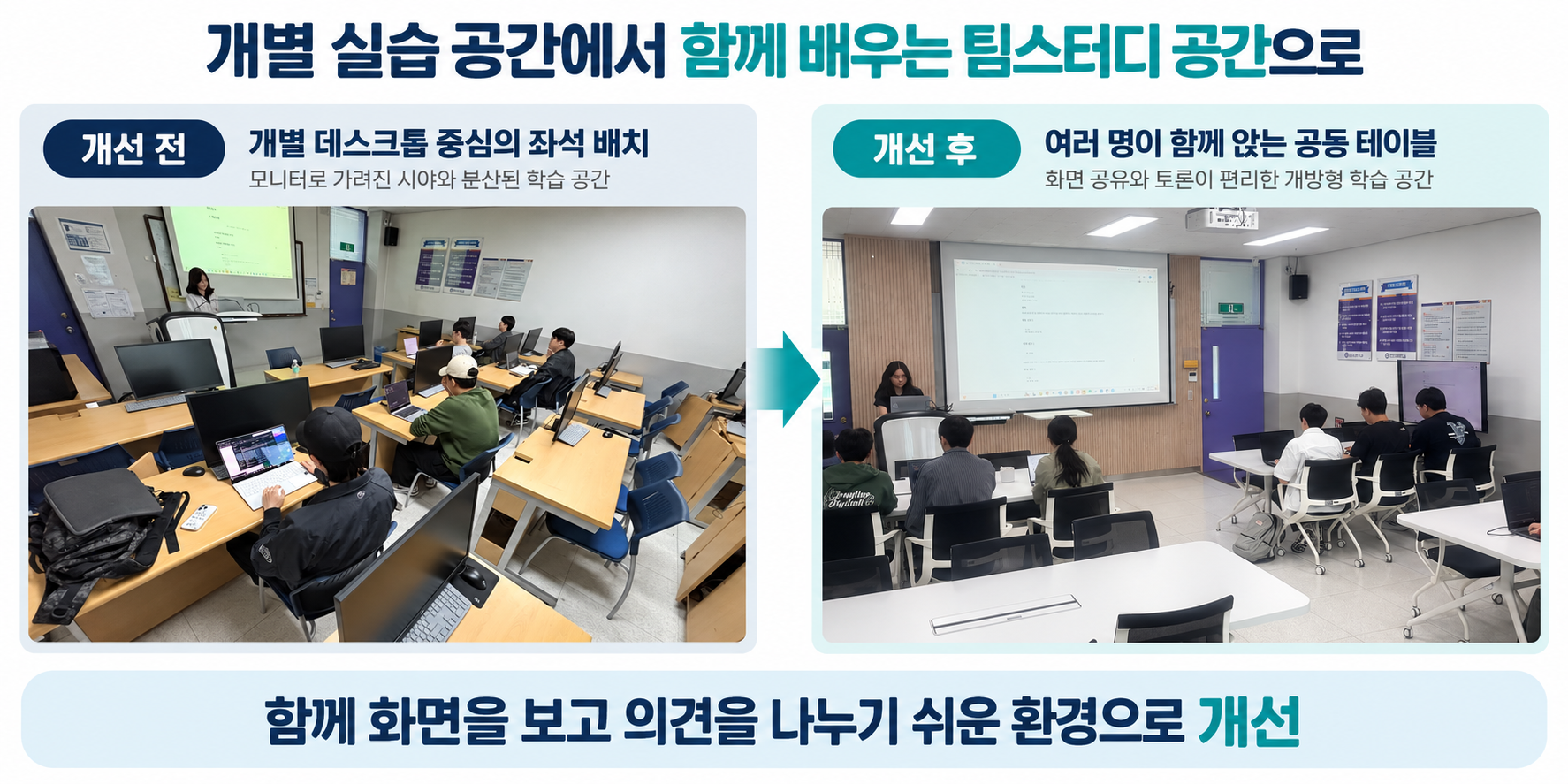 함께 보는 화면, 함께 넓히는 배움